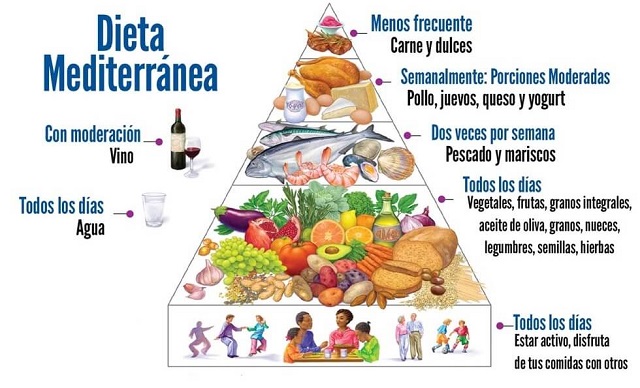 Dieta Mediterránea AplatanaoNews