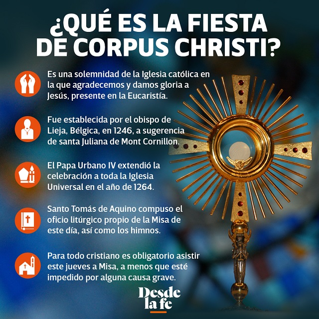 Todo sobre Corpus Christi, la fiesta del Cuerpo y la Sangre de Cristo