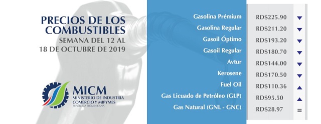  Mayoría de combustibles bajan de precios