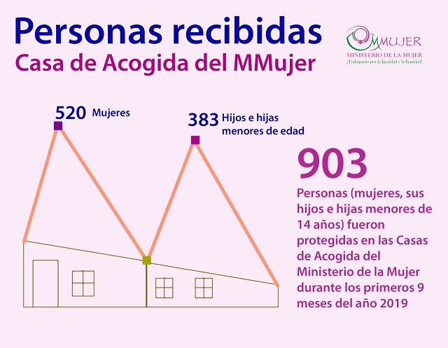 En nueve meses el Ministerio de la Mujer y las Casas de Acogida ...