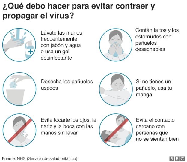 ¿Qué le hace el coronavirus al cuerpo?