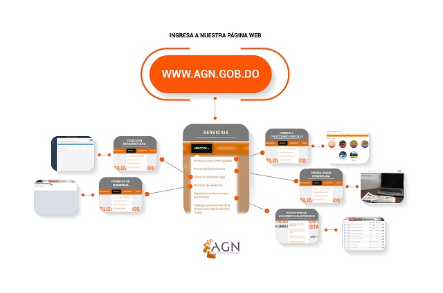  El AGN ofrece servicios a través de su plataforma virtual