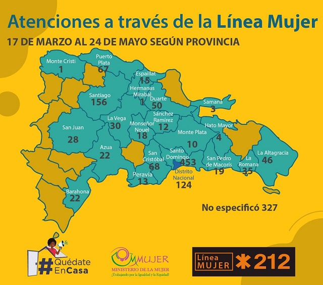  Más de 90 mujeres, sus hijos e hijas han sido protegidas por las Casas de Acogida del MMujer, solo entre el 18 y el 24 de mayo