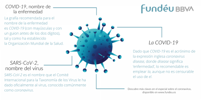  Recomendaciones de Fundéu sobre el Coronavirus