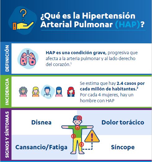  Hipertensión arterial pulmonar: Una enfermedad grave, progresiva y discapacitante