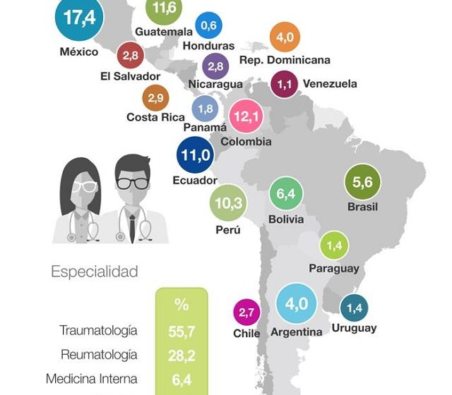  Lanzan en Latinoamérica Libro Blanco sobre la osteoartritis