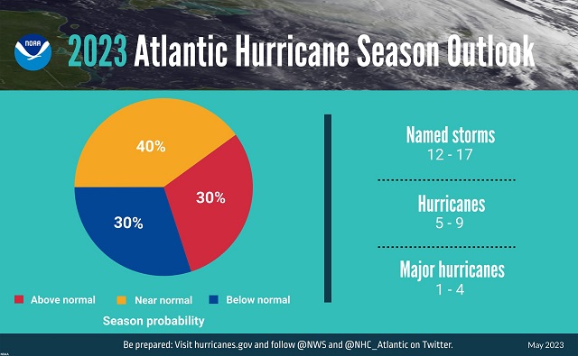  Inicia la temporada de huracanes en el Atlántico; todo lo que necesitas saber